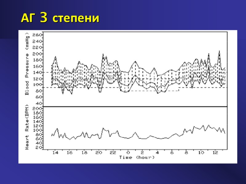 АГ 3 степени